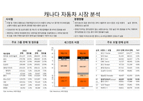 북미중남미 자동차 시장 분석-8