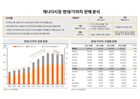 북미중남미 자동차 시장 분석-9