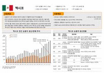 북미중남미 자동차 시장 분석-11