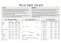 북미중남미 자동차 시장 분석-12