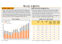 북미중남미 자동차 시장 분석-14