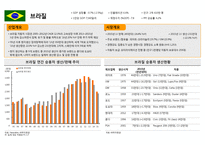 북미중남미 자동차 시장 분석-15