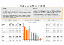 북미중남미 자동차 시장 분석-16