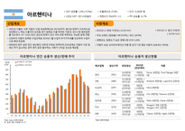 북미중남미 자동차 시장 분석-19