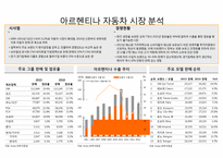 북미중남미 자동차 시장 분석-20