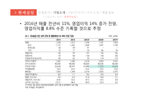 한세실업 기업분석 SWOT, 직무소개, 채용정보-8