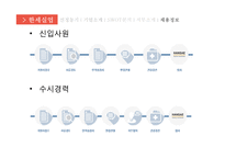 한세실업 기업분석 SWOT, 직무소개, 채용정보-19