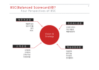 지식경영 & BSC(Balanced Scorecard) 사례 및 분석-7