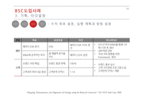 지식경영 & BSC(Balanced Scorecard) 사례 및 분석-19