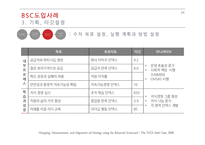 지식경영 & BSC(Balanced Scorecard) 사례 및 분석-20