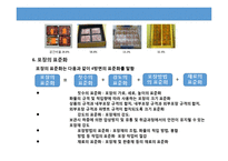 포장 관리, 포장 역할, 포장 분류, 표준화-7