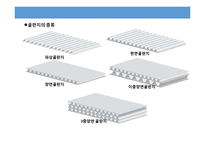 포장 관리, 포장 역할, 포장 분류, 표준화-15