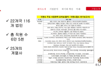 E-LAND 기업분석 및 프로모션-5