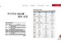 E-LAND 기업분석 및 프로모션-6