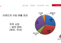 E-LAND 기업분석 및 프로모션-7