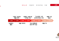 E-LAND 기업분석 및 프로모션-8