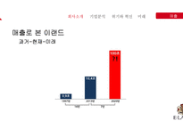 E-LAND 기업분석 및 프로모션-9