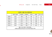 E-LAND 기업분석 및 프로모션-10