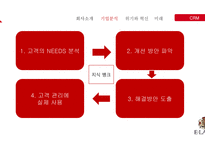 E-LAND 기업분석 및 프로모션-15