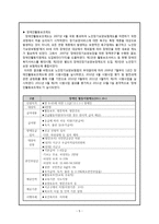 장애인 활동보조인의 처우 연구-5