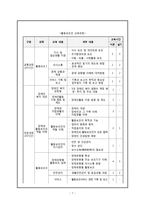 장애인 활동보조인의 처우 연구-7