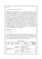 장애인 활동보조인의 처우 연구-11