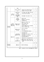 장애인 활동보조인의 처우 연구-12