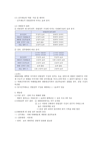 대통령제와 연합정치-4