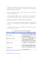 우리나라 지역균형발전의 방향성 고찰-서부대개발과 세종시 행정중심복합도시-5