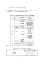 우리나라 지역균형발전의 방향성 고찰-서부대개발과 세종시 행정중심복합도시-16