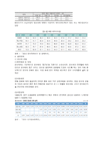 장애인을 위한 정보통신정책 분석-10