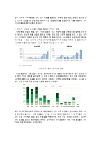 FTA가 한국경제에 미친 영향 분석-3