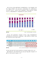 개정 입양특례법이 국내입양에 미치는 영향-7