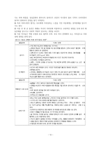 이혼가족의 특징과 문제점 및 지원방안-12