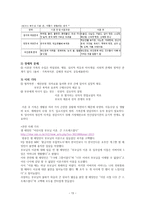 이혼가족의 특징과 문제점 및 지원방안-13