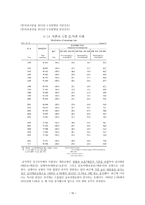 재혼가족 실태 및 현황과 지원방향-10