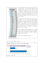 명품 소비 현상 분석-보드리야르와 부르디외의 이론을 중심으로-6