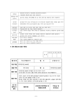 보육실습-장애통합지도 및 장애통합교육 활동계획안-6