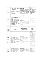 보육실습-장애통합지도 및 장애통합교육 활동계획안-7