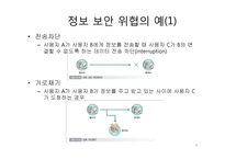 정보 보안관리의 이해-4
