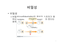 정보 보안관리의 이해-7