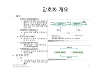 정보 보안관리의 이해-17