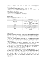 (A+ 레포트,시험대비) [의료사회복지론] 용서모델-2