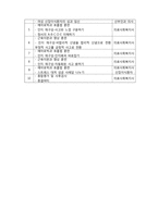 (A+ 레포트,시험대비) [의료사회복지론]인지행동모델 개입과정 및 기법-4