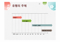 패션과 유행 레포트-7