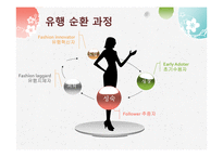 패션과 유행 레포트-11