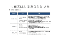 새로운 마케팅 패러다임-4