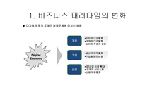 새로운 마케팅 패러다임-6