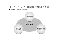 새로운 마케팅 패러다임-8