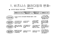 새로운 마케팅 패러다임-9